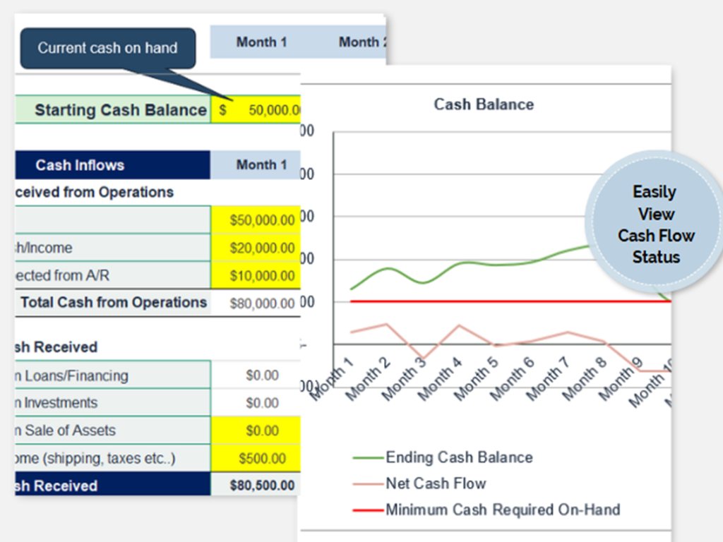 Profit Spear cash flow forecasting tool and cash flow summary snapshot