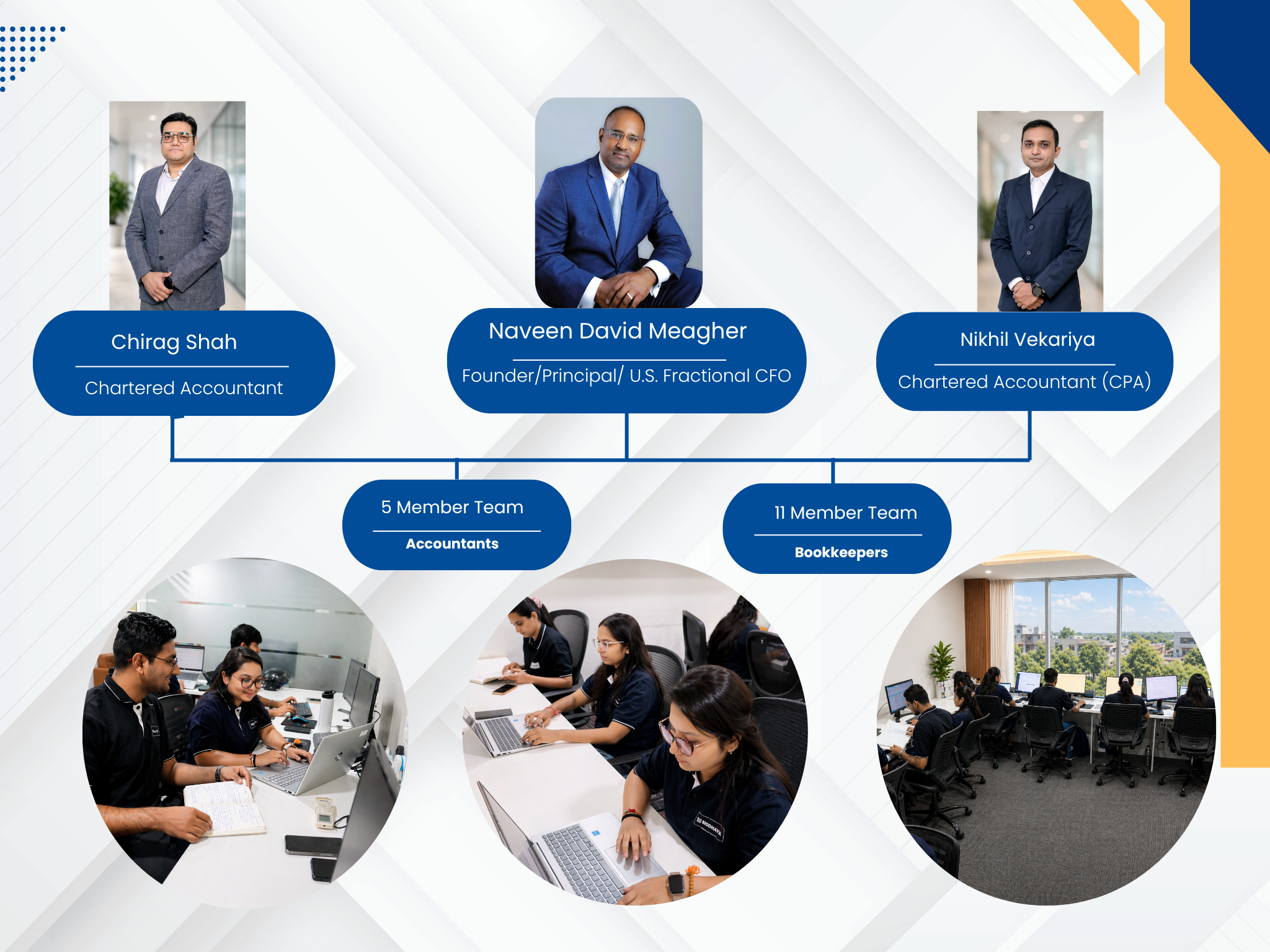 Profit Spear Consulting finance and accounting team