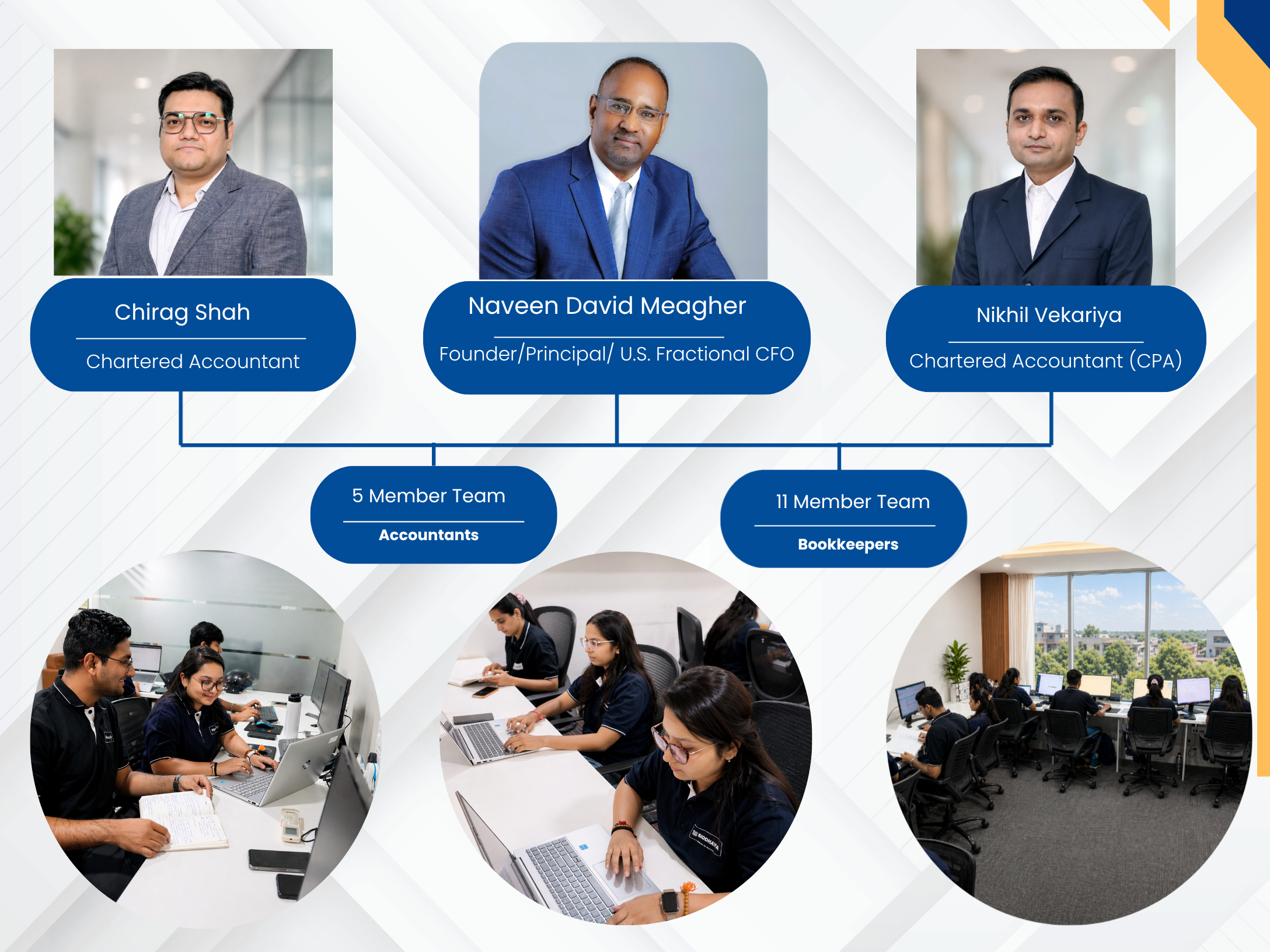 Profit Spear Consulting finance and accounting team