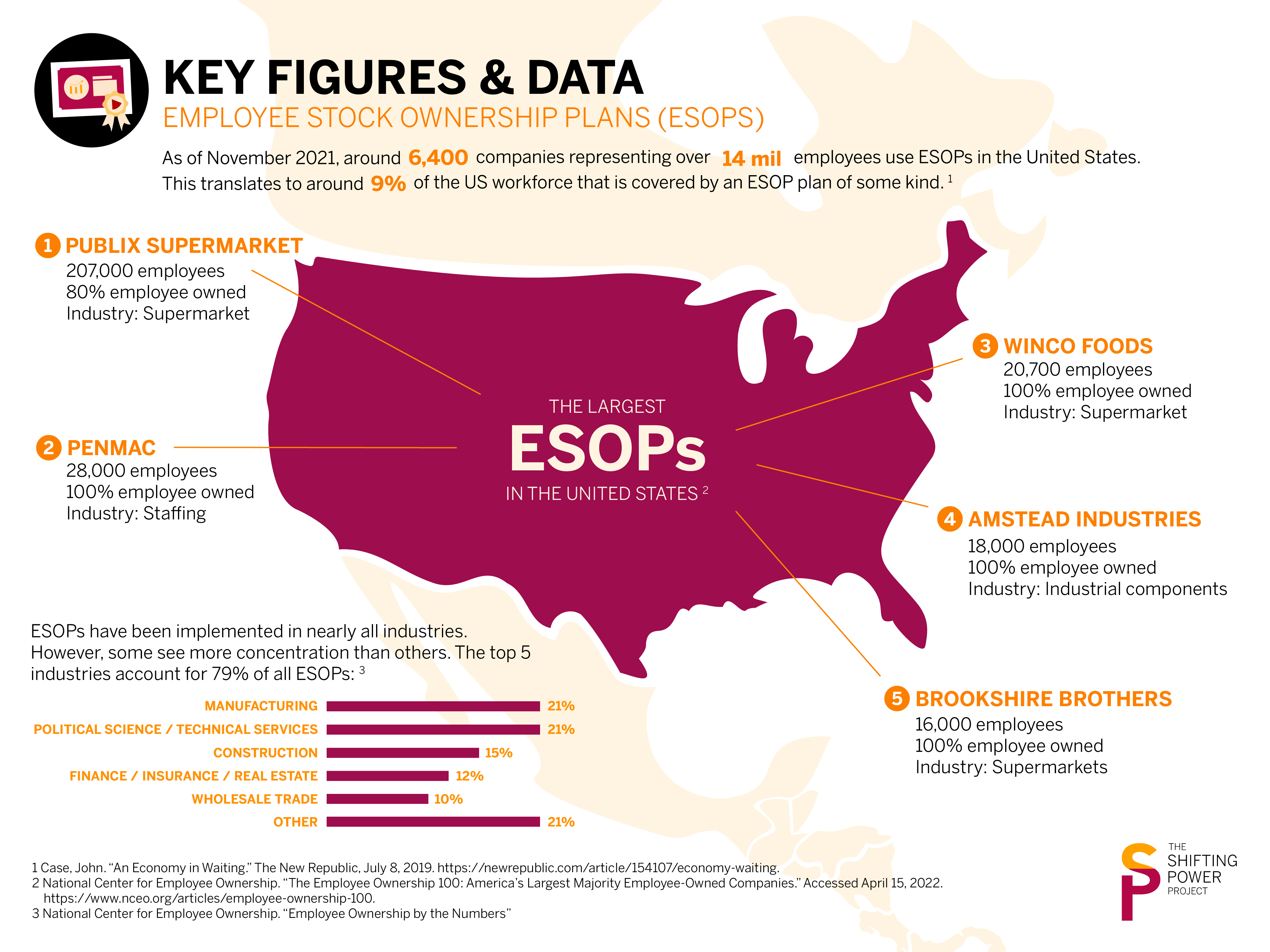 Key data about Employee Stock Ownership Plans
