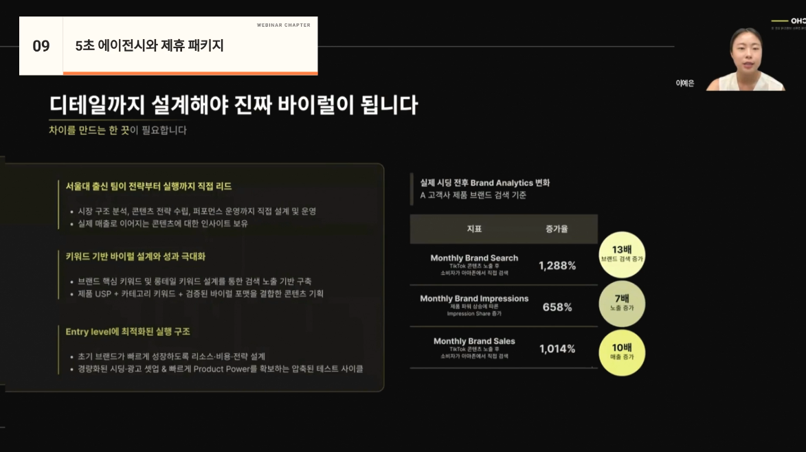 제품 USP와 키워드 전략 및 엔트리 레벨 후킹으로 설계하는 바이럴 인플루언서 콘텐츠