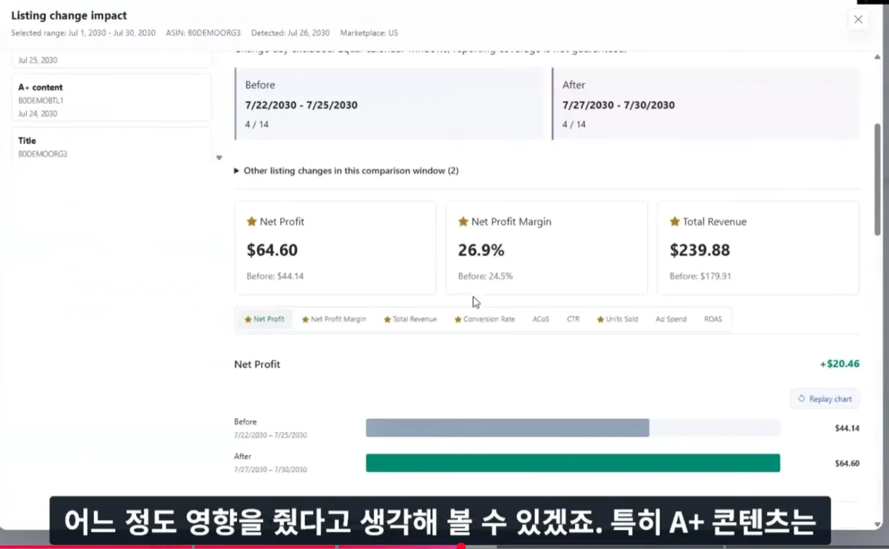 SellerVisor 데모에서 A+ 콘텐츠 변경 전후 순이익 44.14달러와 64.60달러를 비교한 그래프
