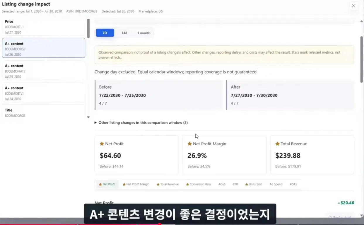 A+ 콘텐츠 변경 전후의 순이익·이익률·매출을 비교하는 SellerVisor 데모 화면
