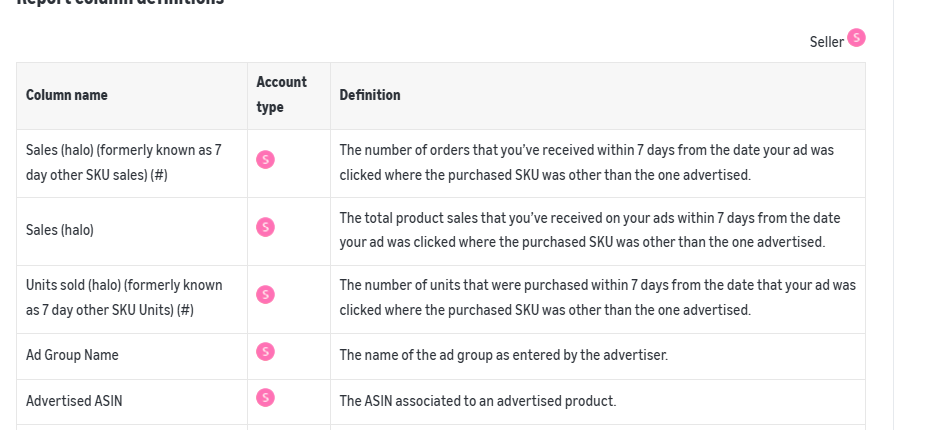 Amazon Ads Purchased product report 지표 정의 (공식 도움말)