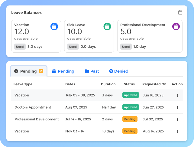Leave balance summary showing Vacation with 12 days available, Sick Leave with 10 days, and Professional Development with 5 days, alongside a table of pending leave requests including approved and pending statuses with corresponding dates and durations.