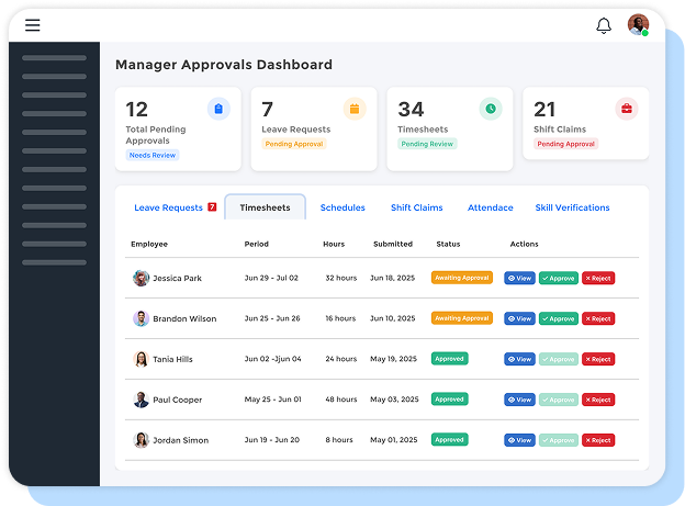 Manager Approvals Dashboard showing total pending approvals, leave requests, timesheets, and shift claims with details of employees' timesheets, periods, hours, submission dates, statuses, and actions to view, approve, or reject.