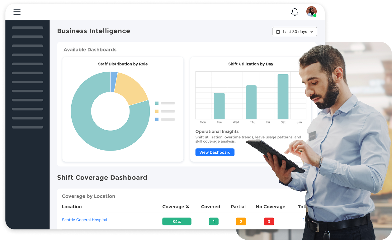 Business intelligence dashboard showing a staff distribution pie chart, shift utilization bar graph, and a shift coverage table, alongside a man in a blue shirt using a tablet.