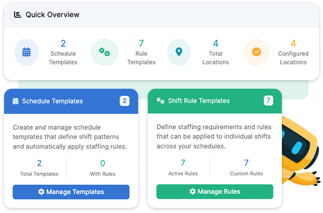 Dashboard overview showing 2 schedule templates, 7 rule templates, 4 total locations, and 4 configured locations with sections for managing schedule templates and shift rule templates.