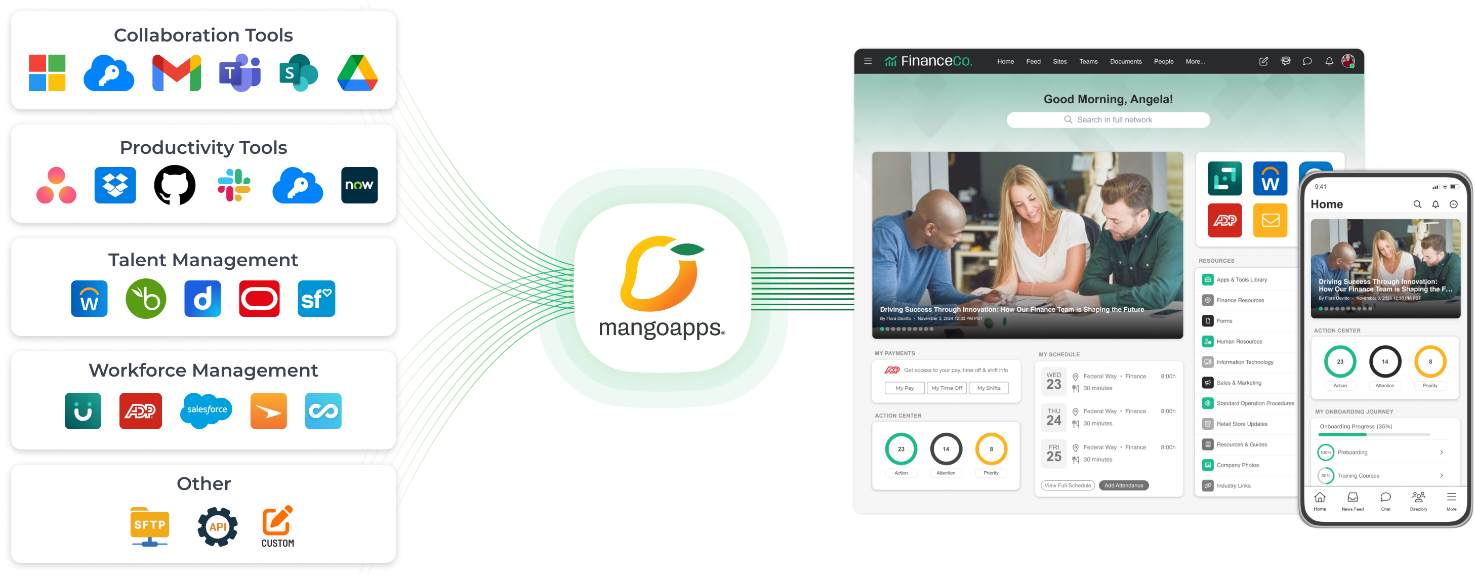 Diagram showing integration of collaboration, productivity, talent management, workforce management, and other tools into a central platform displayed on desktop and mobile finance dashboards.
