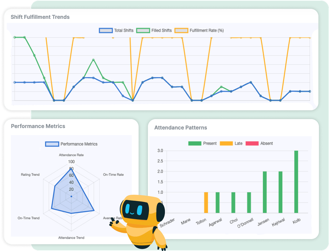 Workforce Analytics | Modern HCM | MangoApps
