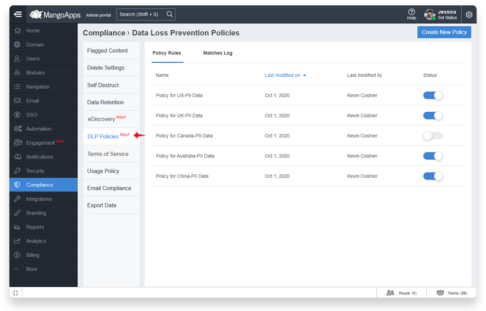MangoApps compliance dashboard showing Data Loss Prevention Policies with policy names, last modified dates, modifier names, and toggles for status.