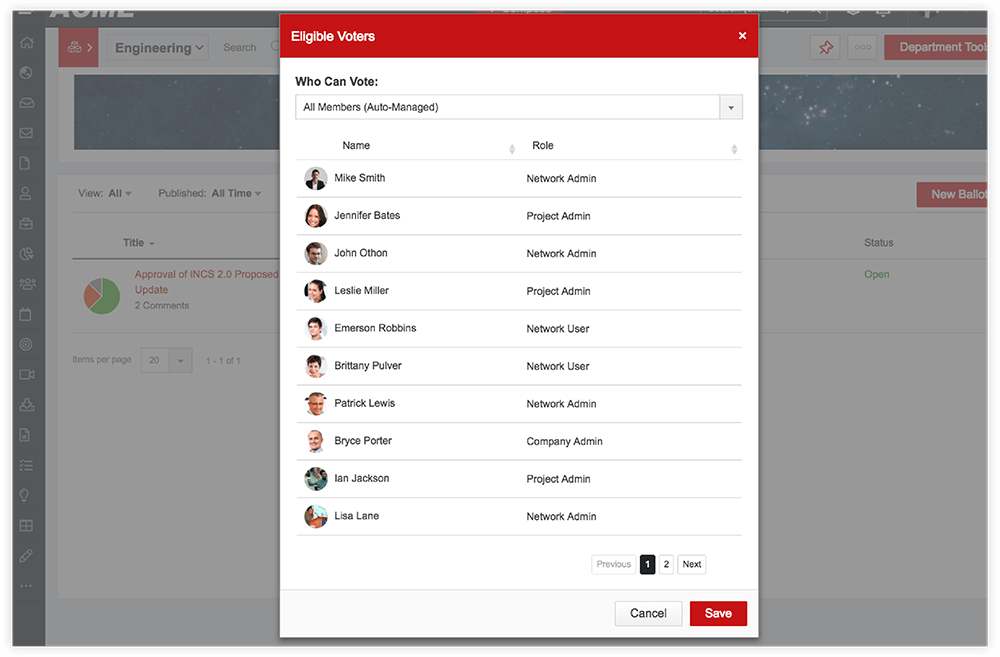 Popup window titled Eligible Voters listing voter names and roles including Network Admin, Project Admin, and Network User, with Cancel and Save buttons.