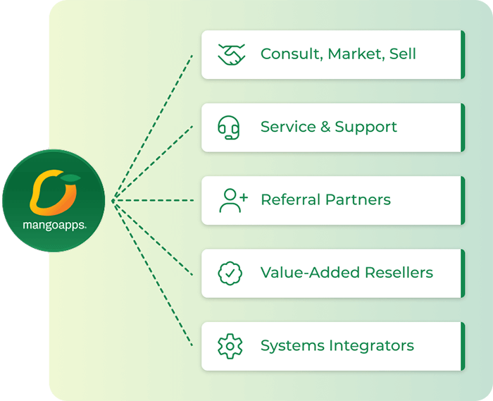 MangoApps five partner programs