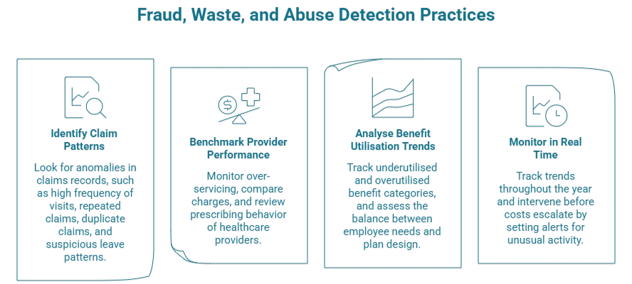 Image on summary of fraud, waste and abuse detection practices
