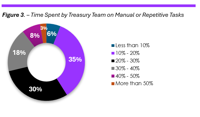 A purple pie chart with numbers and percentages