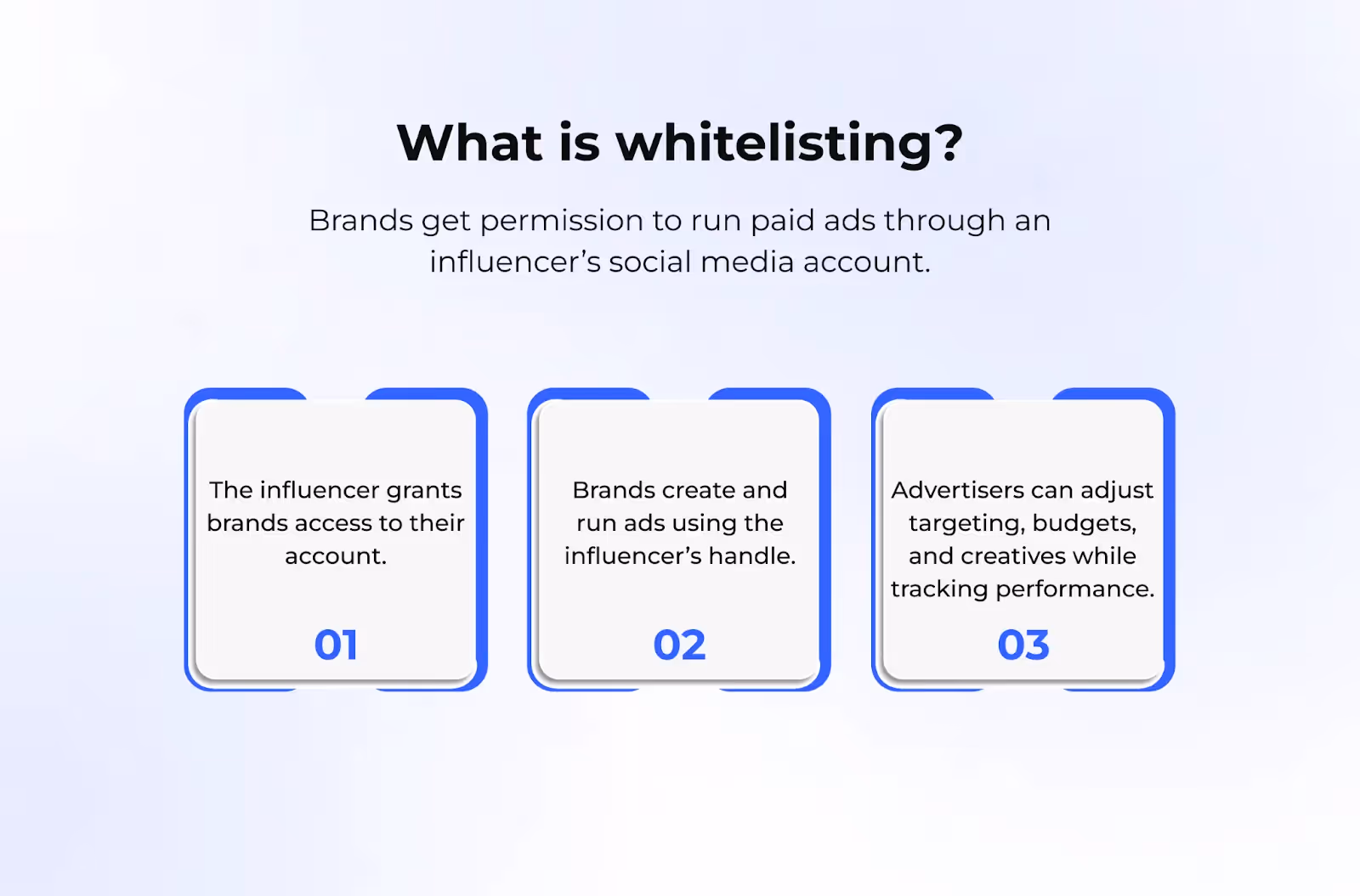 What is whitelisting?1. The influencer grants brands access to their account. 2. Brands create and run ads using the influencer's handle.3. Advertisers can adjust targeting, budgets, and creatives while tracking performance