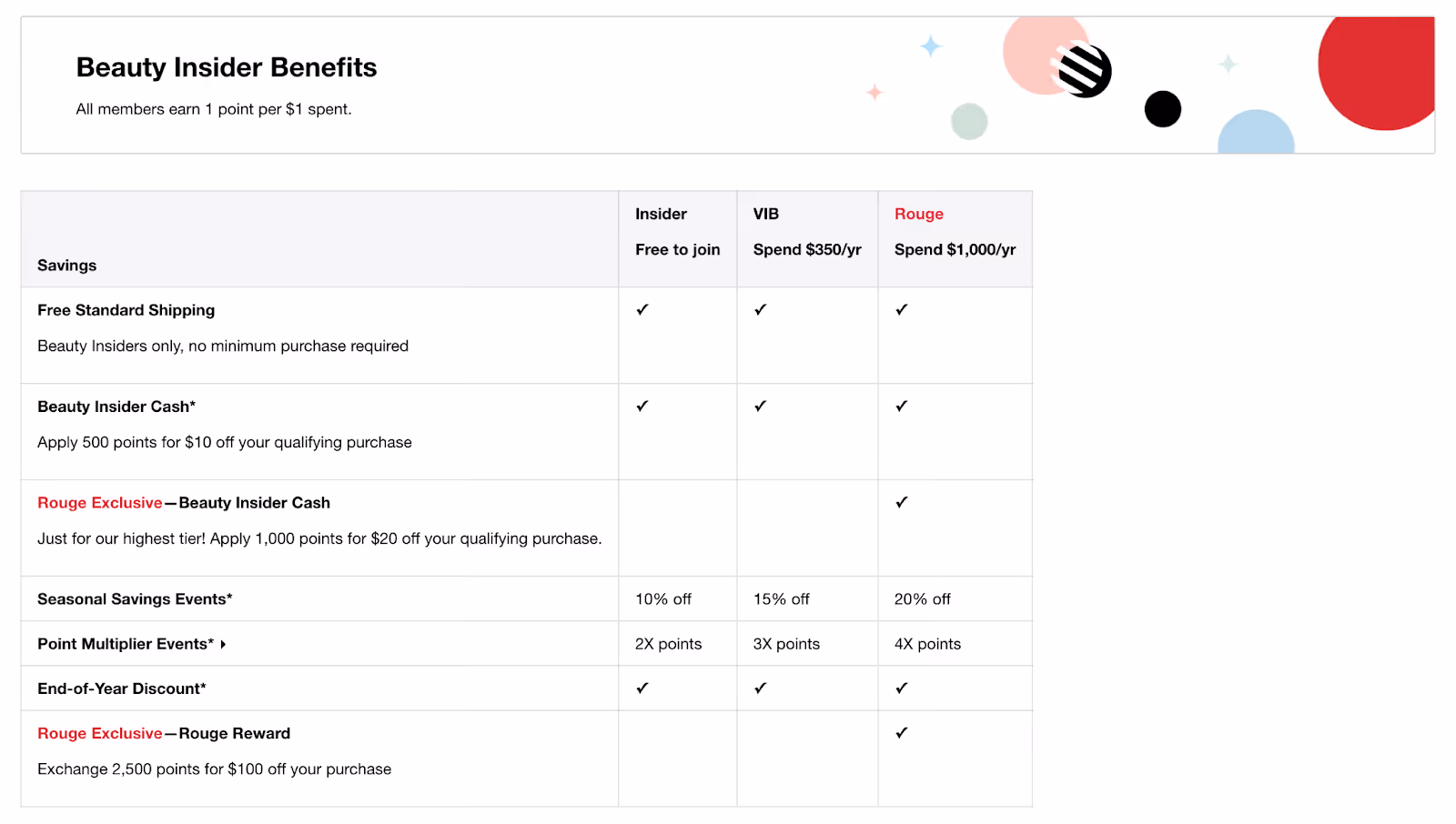 loyalty program as a retention loop