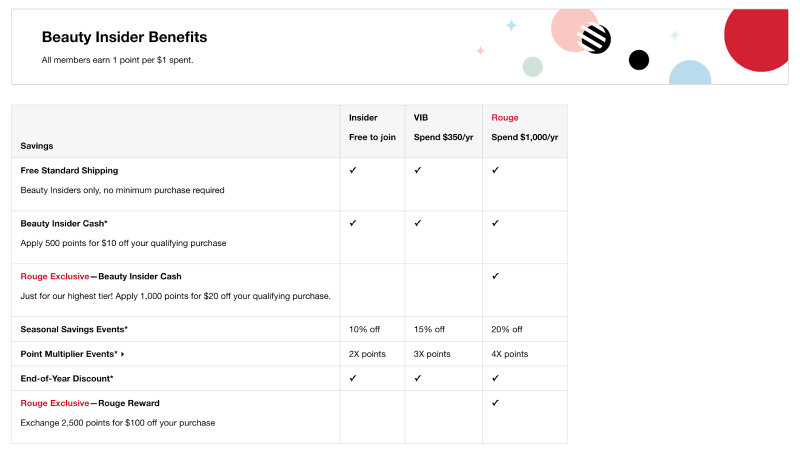 loyalty program as a retention loop