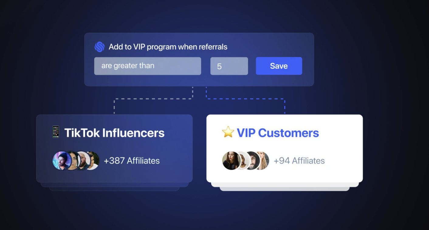 Custom tiering and multi-program flexibility 