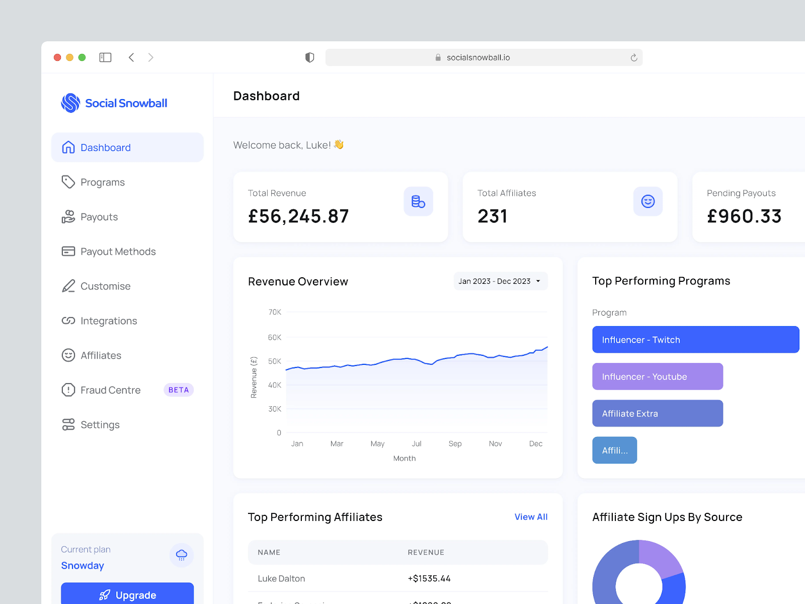 Social Snowball dashboard
