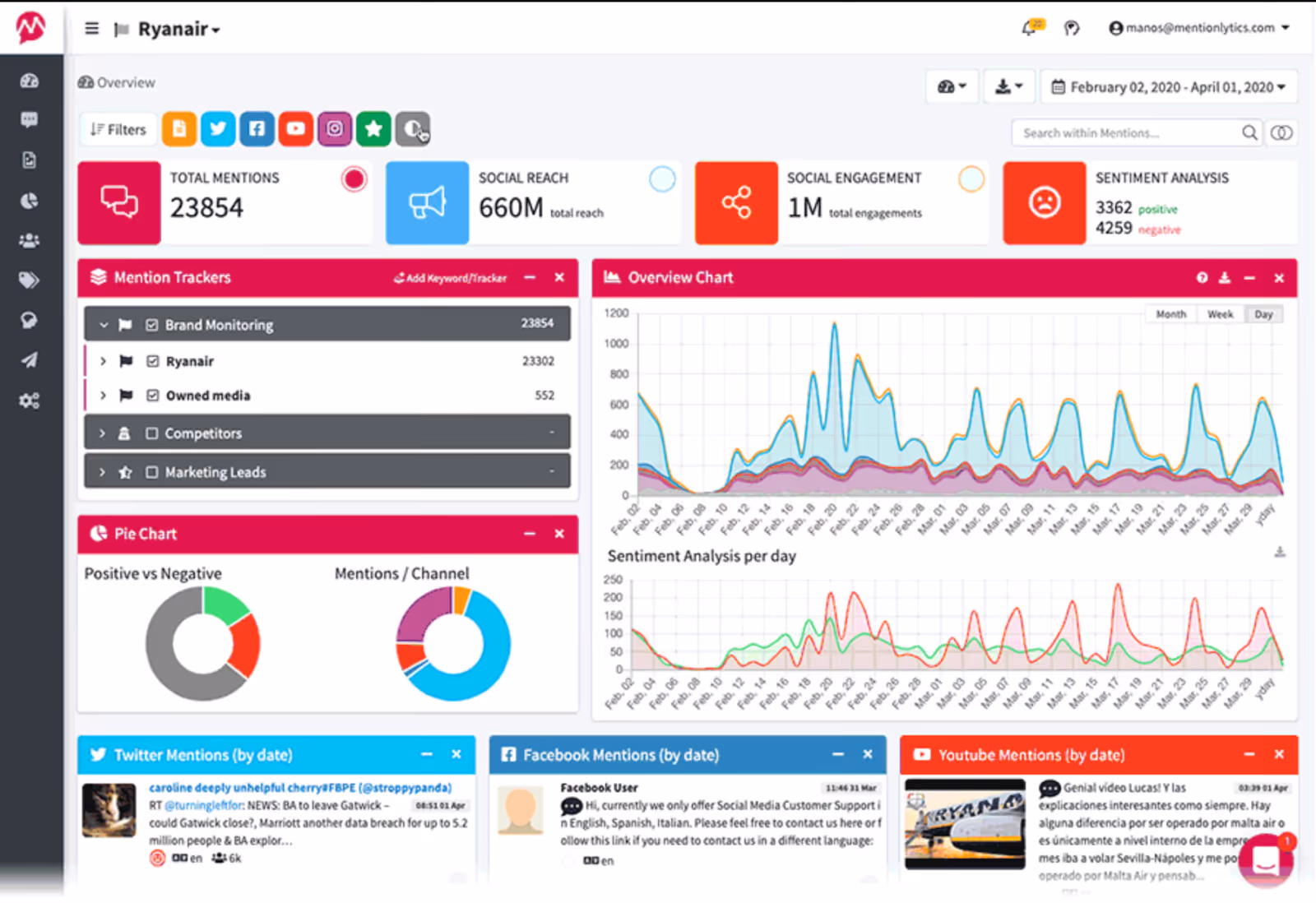 Mentionlytics for social listening