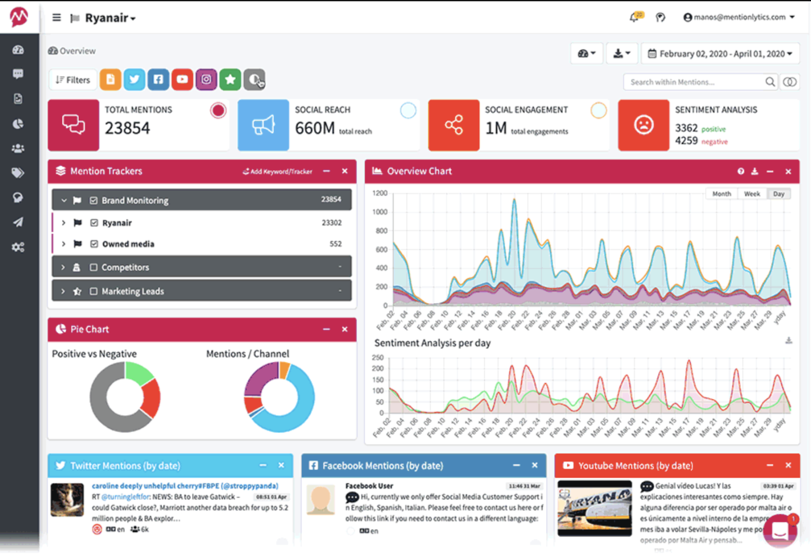 Mentionlytics for social listening