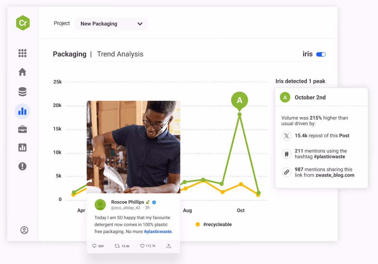 Brandwatch for social listening