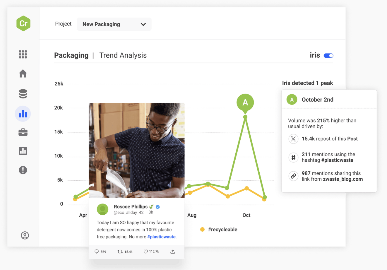 Brandwatch for social listening