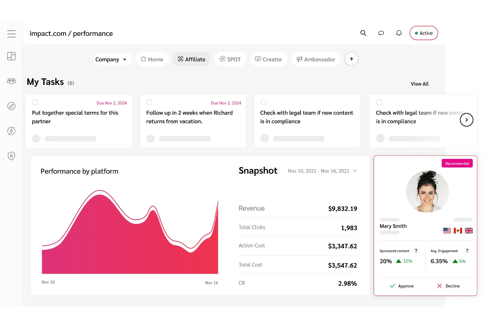 Screenshot of Impact's affiliate dashboard