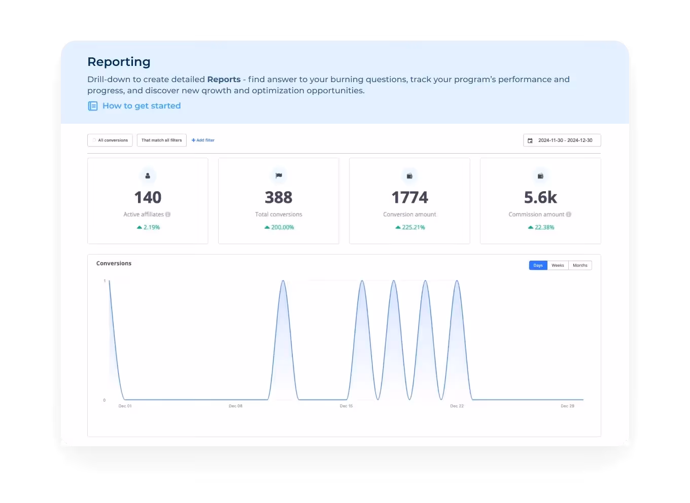 Best affiliate tracking software Tapfiliate dashboard