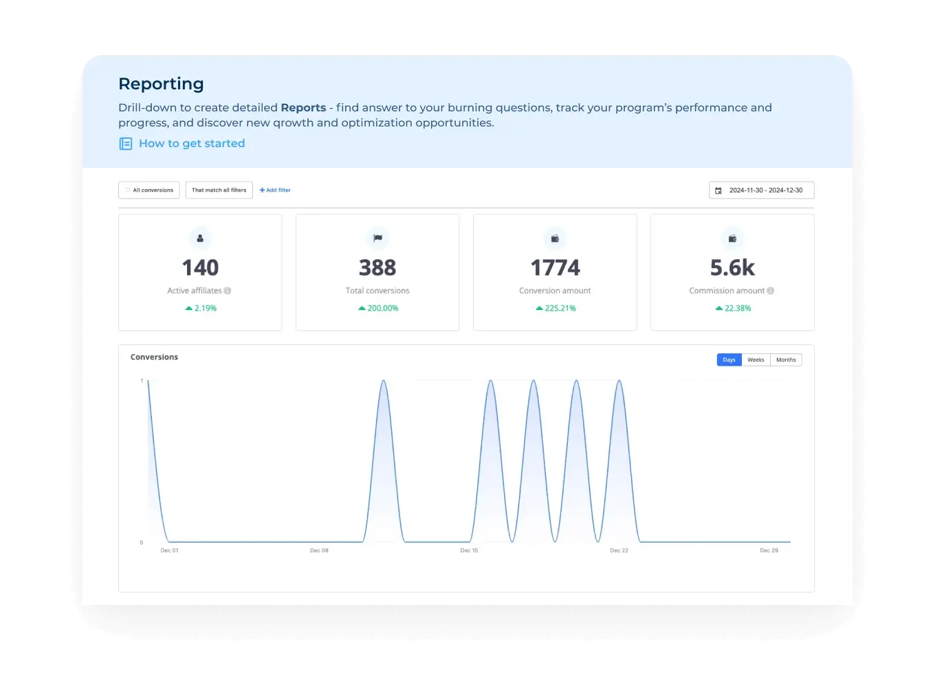 Best affiliate tracking software Tapfiliate dashboard