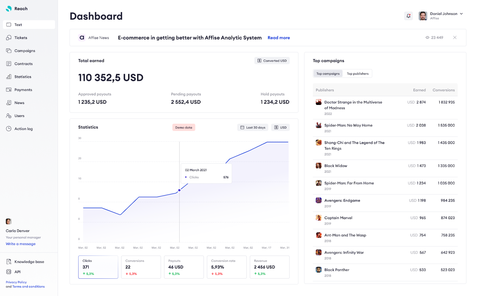 Best affiliate tracking software Affise dashboard