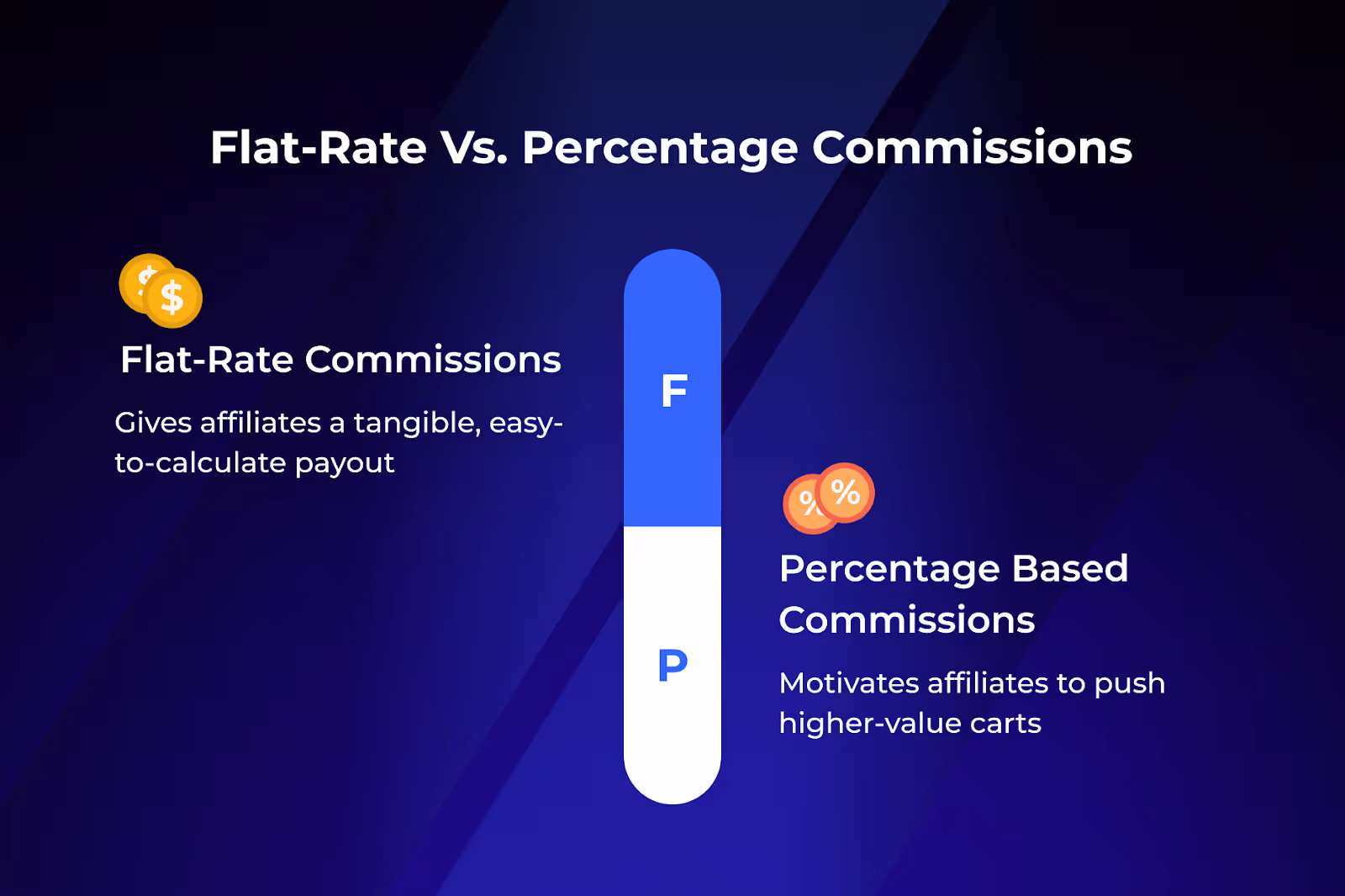 Flat rate vs percentage commissions