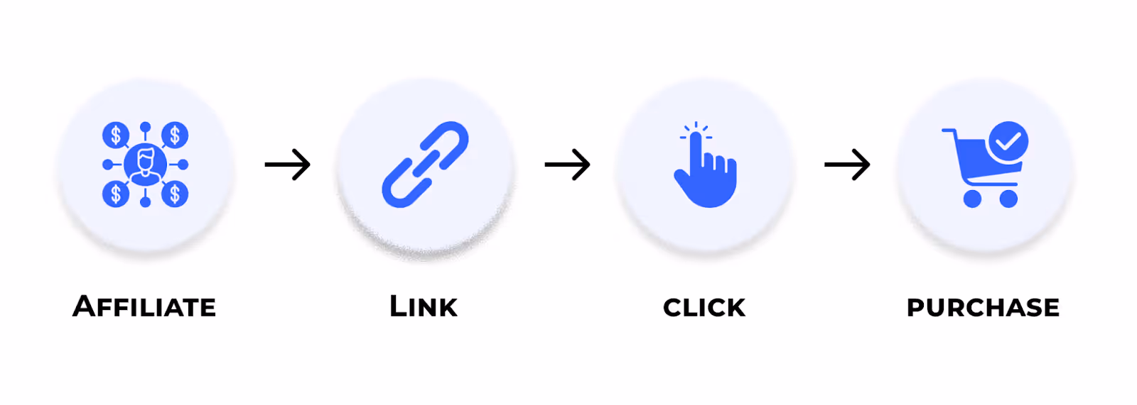 What is an affiliate link