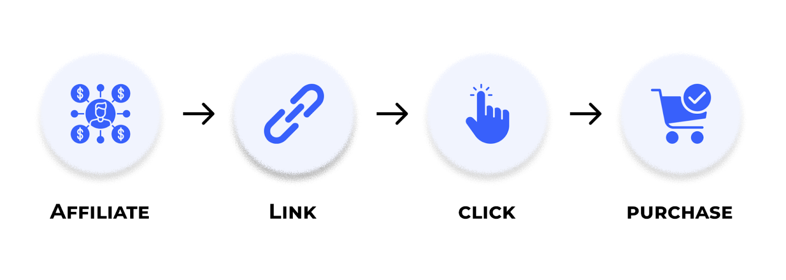 What is an affiliate link