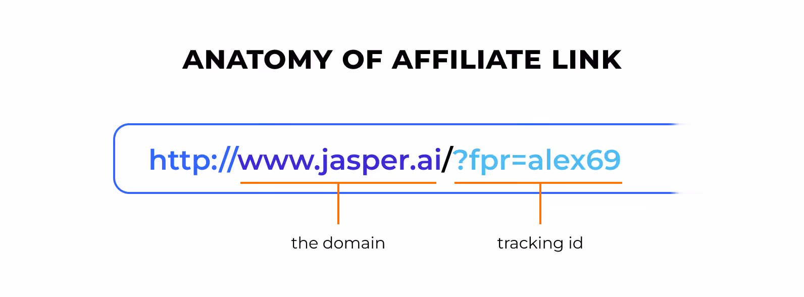 Anatomy of an affiliate link