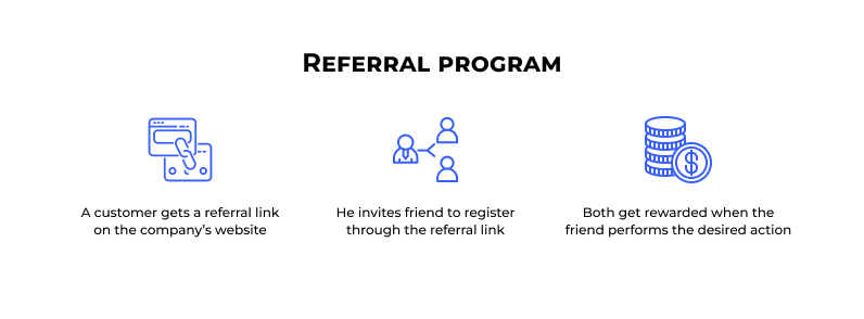 What is referral marketing
