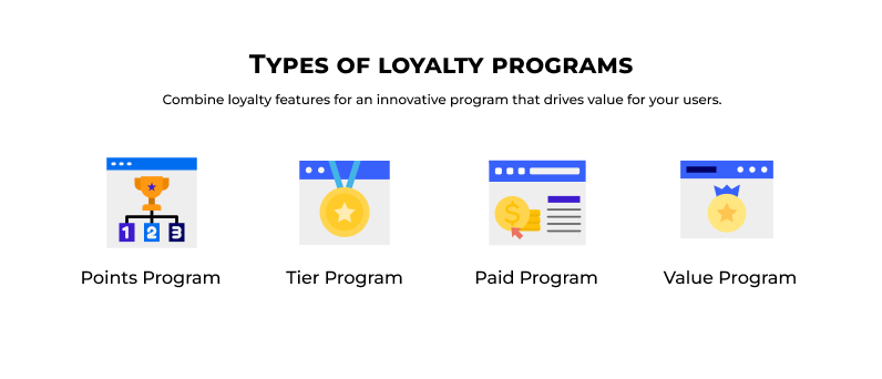 Types of loyalty programs