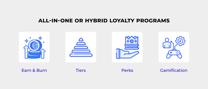 All in one or hybrid loyalty programs