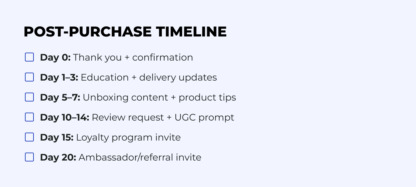 Post purchase timeline to convert buyers into advocates