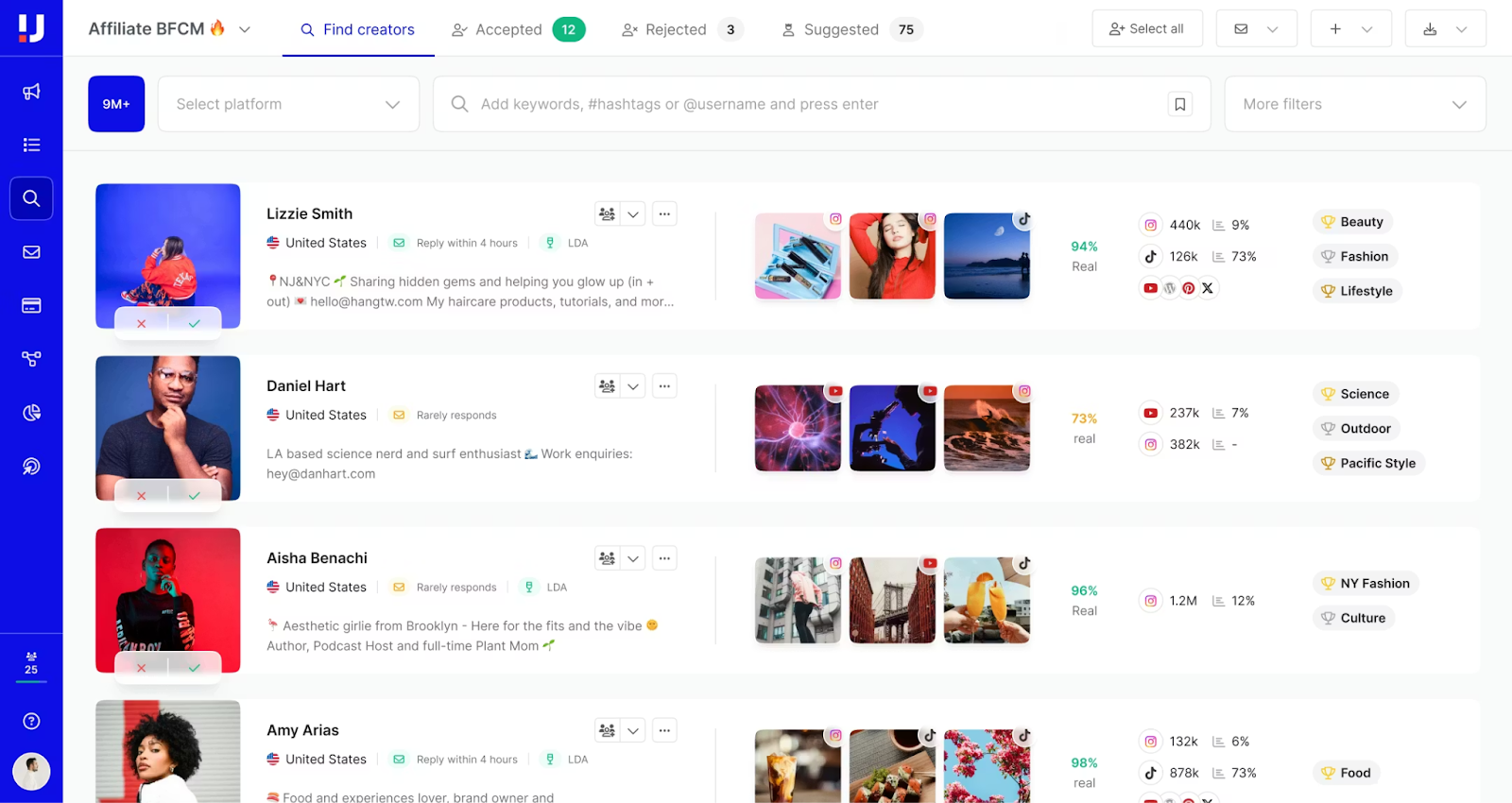 Upfluence creator discovery dashboard showing creator profiles with engagement metrics, niche tags, response rate, and content previews.