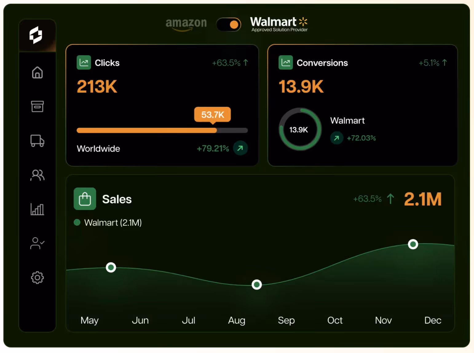 Levanta's dashboard for tracking analytics for marketplace-driven affiliate program