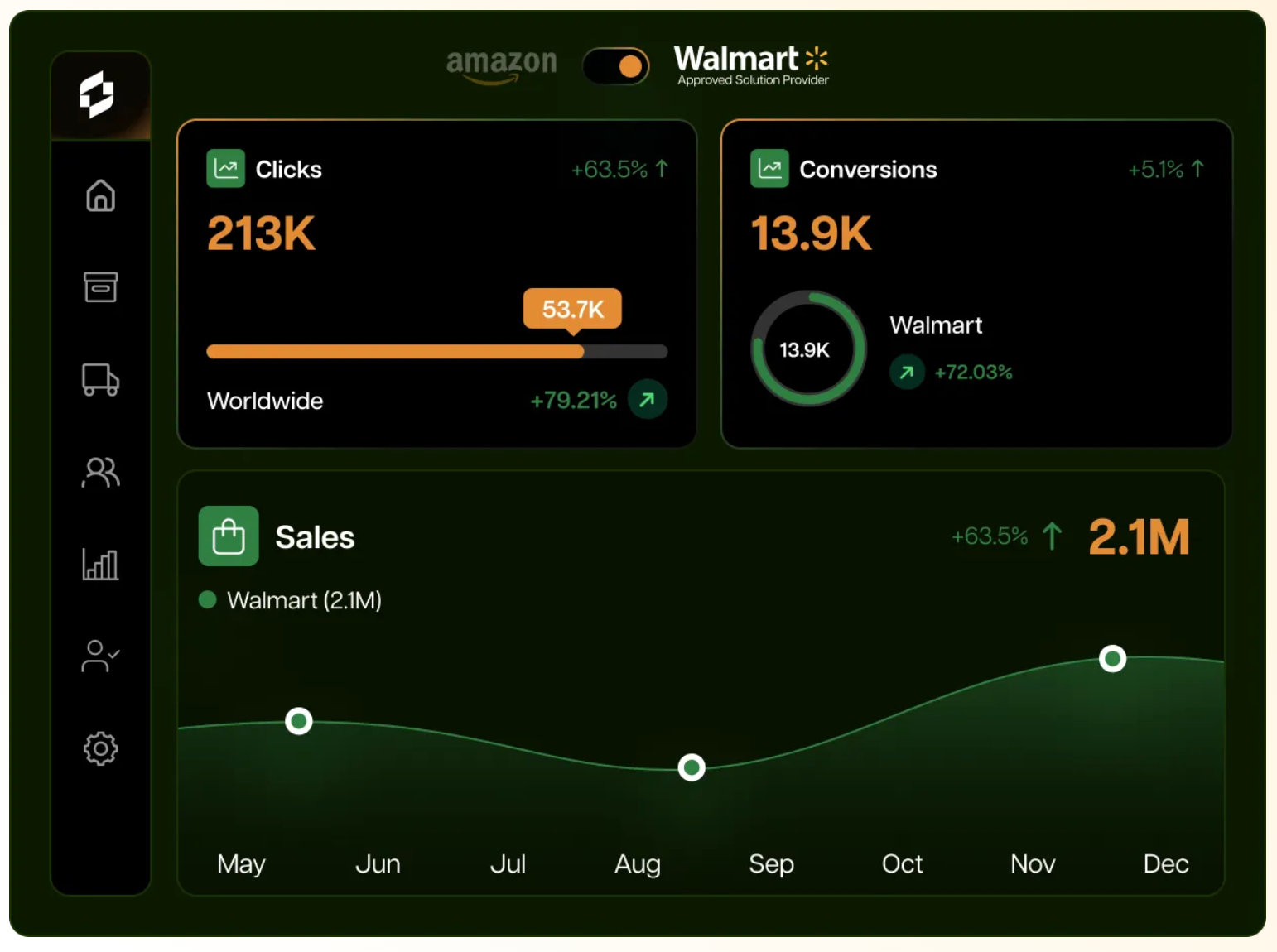 Levanta's dashboard for tracking analytics for marketplace-driven affiliate program