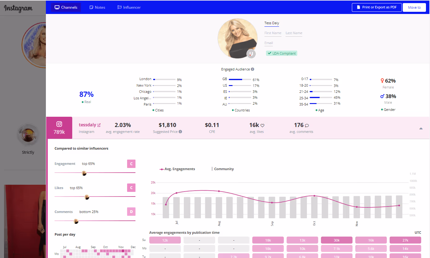 Screenshot of Upluence's influencer discovery dashboard