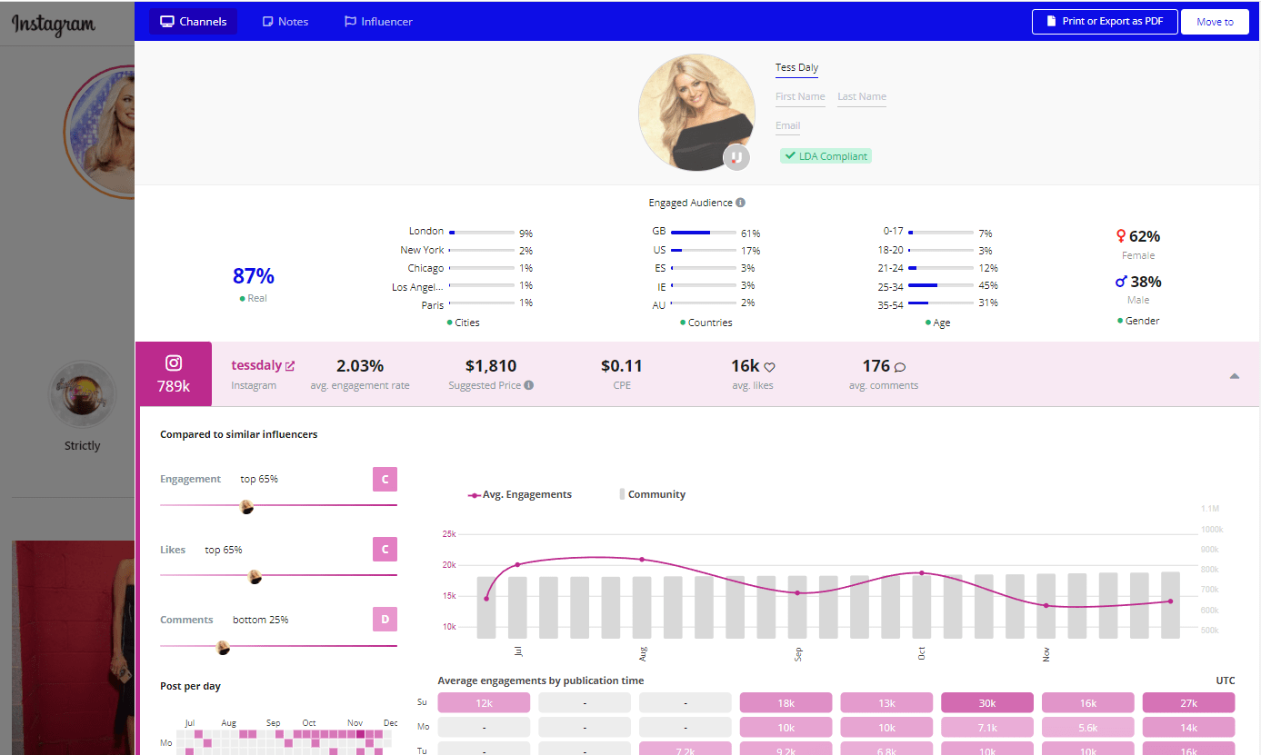 Screenshot of Upluence's influencer discovery dashboard