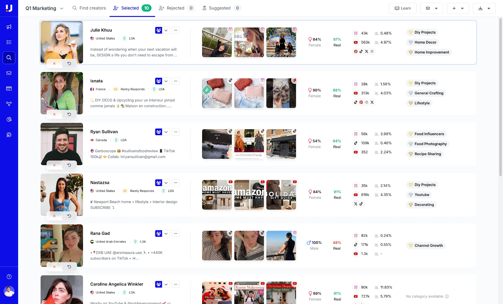 Upfluence's affiliate dashboard