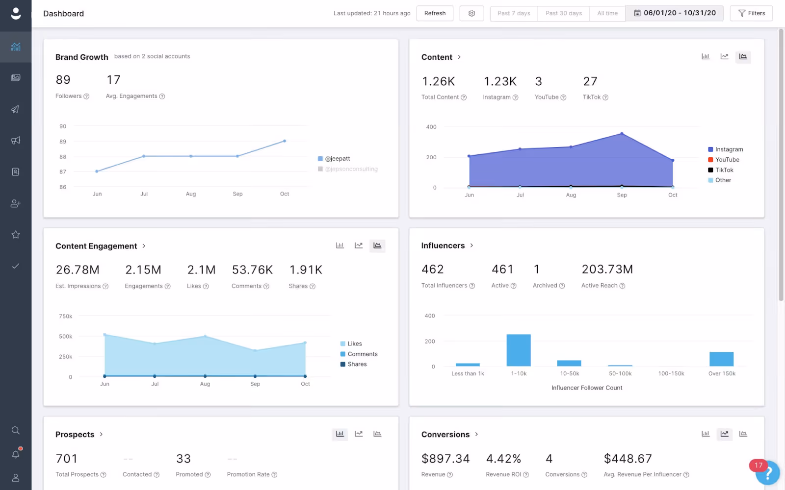 Screenshot of Grin's creator management dashboard