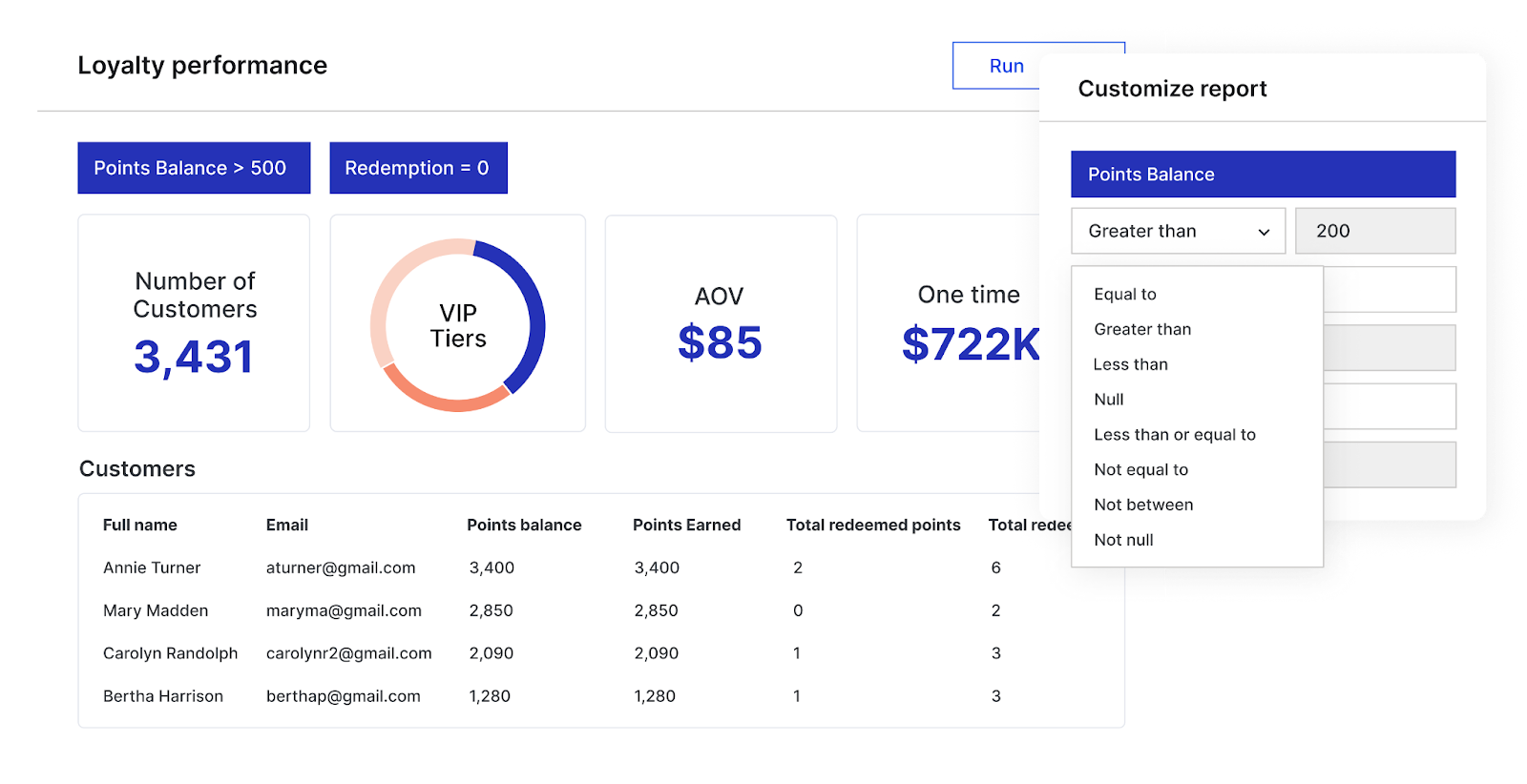 Yotpo dashboard tracking loyalty performance