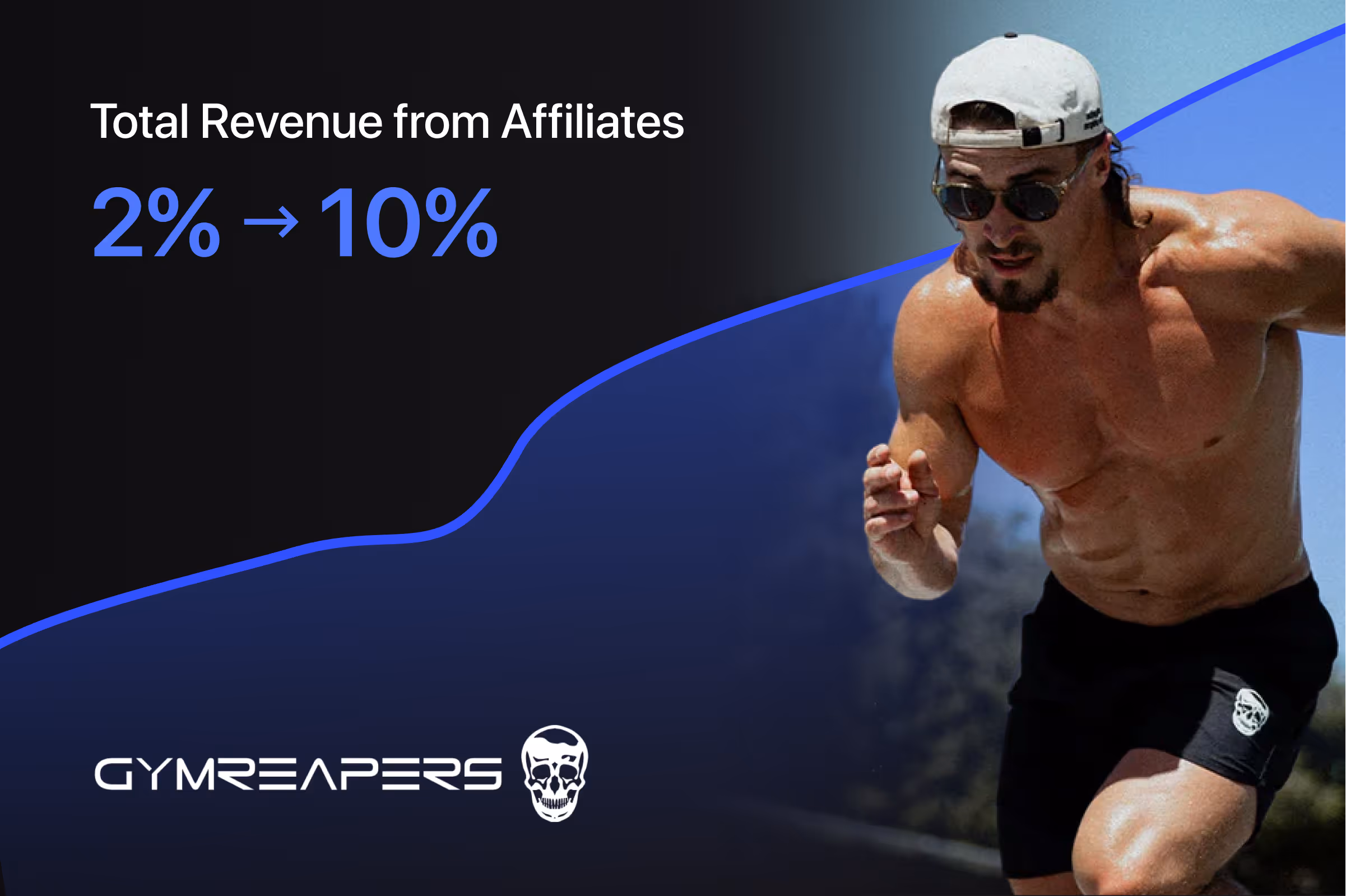 How Gymreapers Scaled Affiliate Revenue to 10% of Total Sales with a Multi-Program Creator Strategy