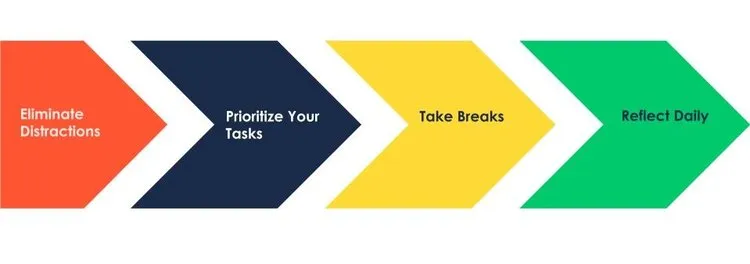 Productivity Presentation (4).jpg